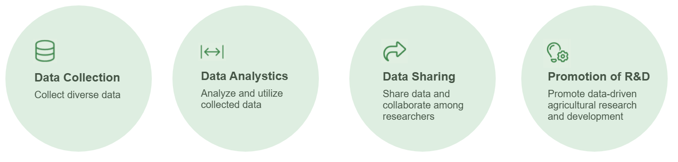 Agricultural Data Exchange Platform