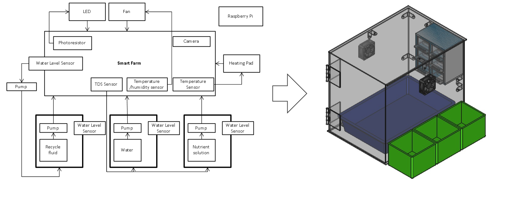 Hardware Structure